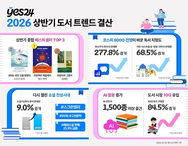 yes24 2026 상반기 도서 트렌드 결산 인포그래픽.